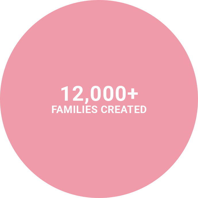 Families Created